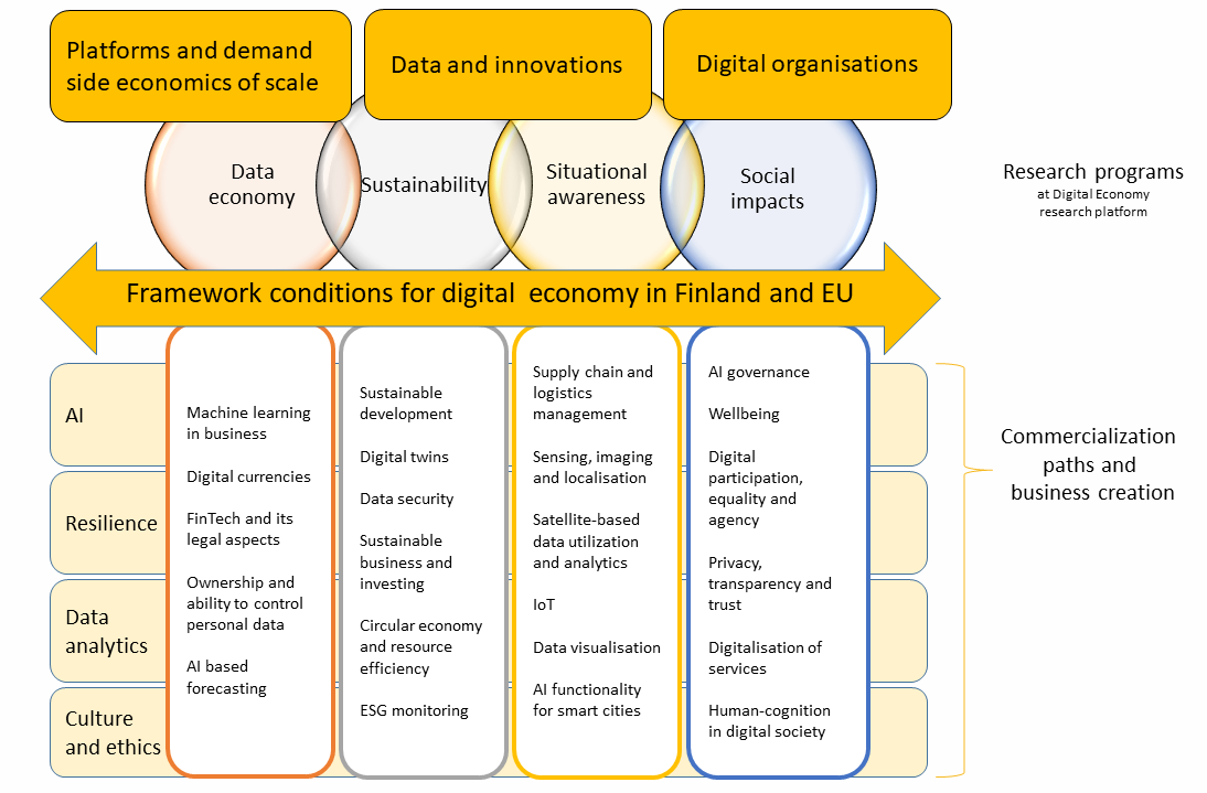 research topics on digital economy